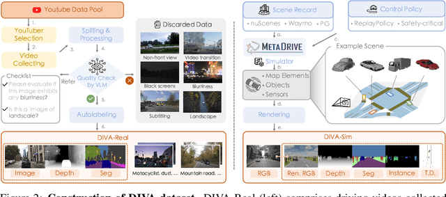 Figure 2 for SimGen: Simulator-conditioned Driving Scene Generation