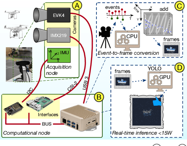 Figure 1 for Towards Real-Time Fast Unmanned Aerial Vehicle Detection Using Dynamic Vision Sensors