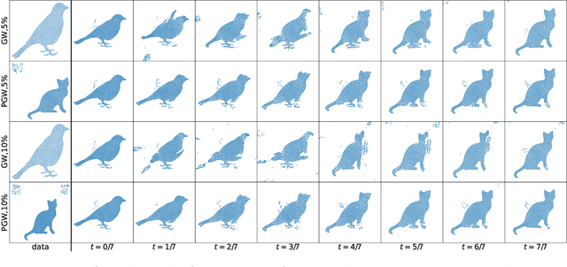 Figure 4 for Efficient Solvers for Partial Gromov-Wasserstein