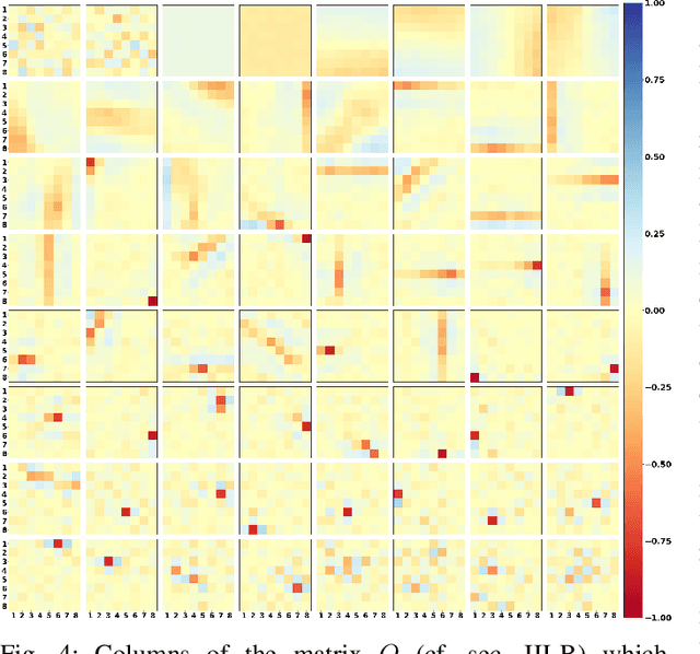 Figure 4 for Image quality prediction using synthetic and natural codebooks: comparative results