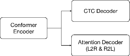 Figure 4 for CDSD: Chinese Dysarthria Speech Database