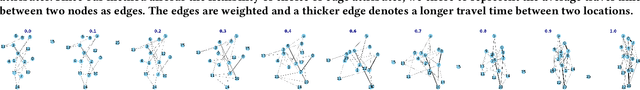 Figure 4 for Graph Network Modeling Techniques for Visualizing Human Mobility Patterns