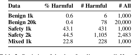 Figure 4 for Stealthy Jailbreak Attacks on Large Language Models via Benign Data Mirroring