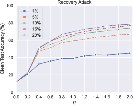 Figure 1 for Provably Unlearnable Examples