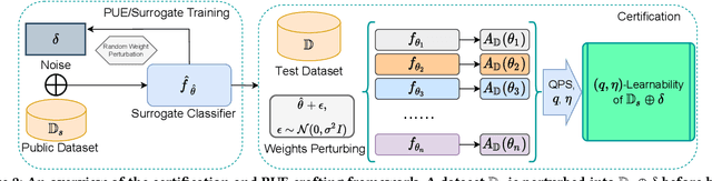 Figure 3 for Provably Unlearnable Examples