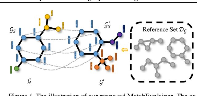 Figure 1 for Explaining Graph Neural Networks via Non-parametric Subgraph Matching