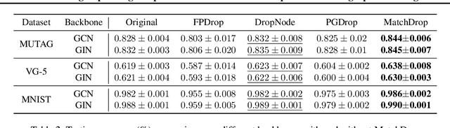 Figure 4 for Explaining Graph Neural Networks via Non-parametric Subgraph Matching