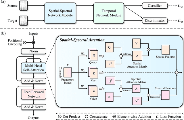 Figure 1 for DuA: Dual Attentive Transformer in Long-Term Continuous EEG Emotion Analysis