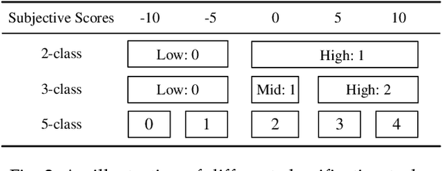 Figure 3 for DuA: Dual Attentive Transformer in Long-Term Continuous EEG Emotion Analysis