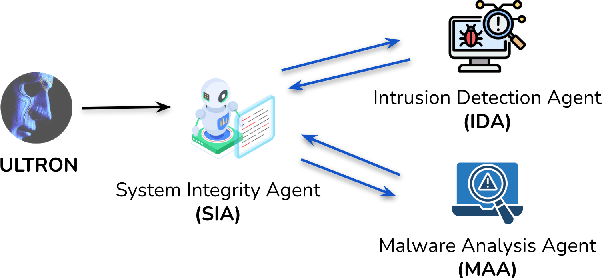 Figure 3 for A Trembling House of Cards? Mapping Adversarial Attacks against Language Agents