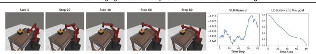 Figure 1 for FuRL: Visual-Language Models as Fuzzy Rewards for Reinforcement Learning