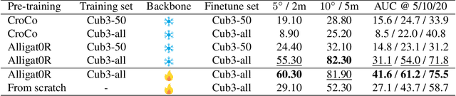 Figure 1 for Alligat0R: Pre-Training Through Co-Visibility Segmentation for Relative Camera Pose Regression