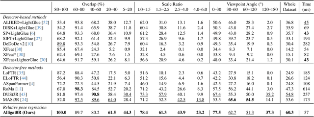 Figure 3 for Alligat0R: Pre-Training Through Co-Visibility Segmentation for Relative Camera Pose Regression