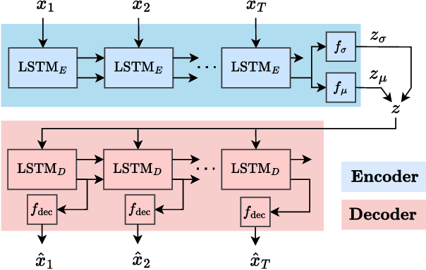 Figure 3 for PeRP: Personalized Residual Policies For Congestion Mitigation Through Co-operative Advisory Systems