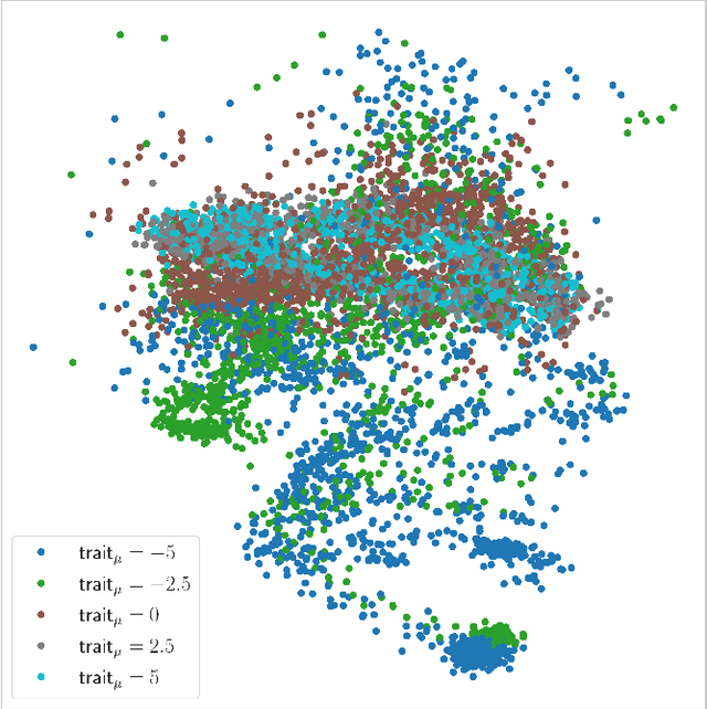 Figure 4 for PeRP: Personalized Residual Policies For Congestion Mitigation Through Co-operative Advisory Systems