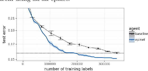 Figure 1 for Fine-Tuning Language Models via Epistemic Neural Networks