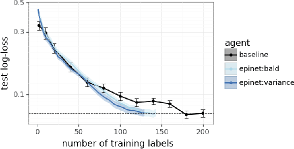 Figure 3 for Fine-Tuning Language Models via Epistemic Neural Networks