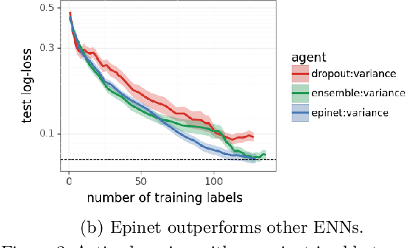 Figure 4 for Fine-Tuning Language Models via Epistemic Neural Networks