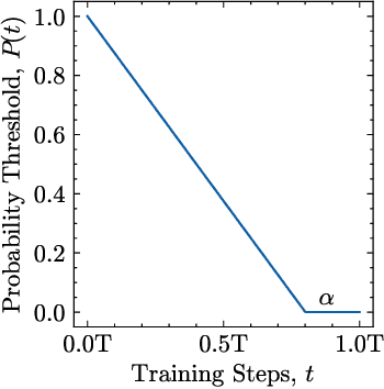 Figure 1 for Fourier Amplitude and Correlation Loss: Beyond Using L2 Loss for Skillful Precipitation Nowcasting