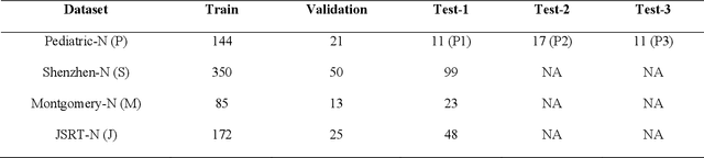 Figure 4 for Generalizability of Deep Adult Lung Segmentation Models to the Pediatric Population: A Retrospective Study