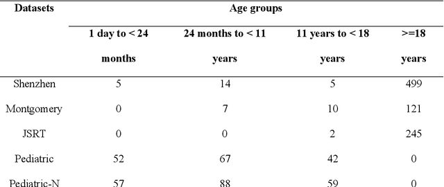 Figure 2 for Generalizability of Deep Adult Lung Segmentation Models to the Pediatric Population: A Retrospective Study