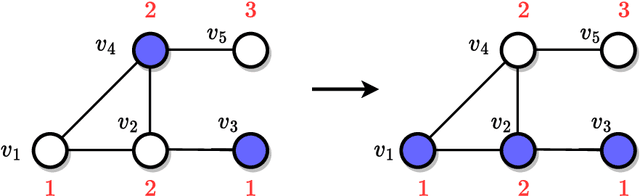 Figure 1 for Learning the Topology and Behavior of Discrete Dynamical Systems