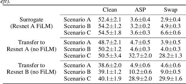Figure 4 for Adversarial Attacks are a Surprisingly Strong Baseline for Poisoning Few-Shot Meta-Learners