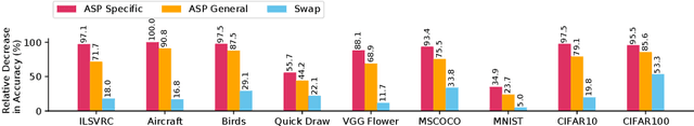 Figure 1 for Adversarial Attacks are a Surprisingly Strong Baseline for Poisoning Few-Shot Meta-Learners
