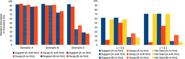 Figure 3 for Adversarial Attacks are a Surprisingly Strong Baseline for Poisoning Few-Shot Meta-Learners