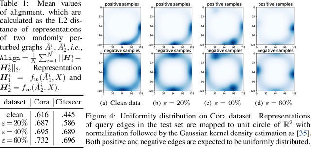 Figure 2 for Combating Bilateral Edge Noise for Robust Link Prediction