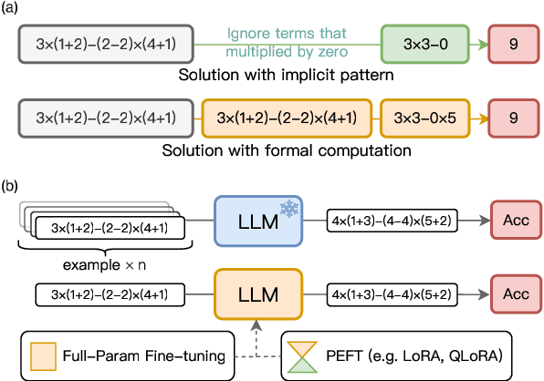 Figure 1 for Deeper Insights Without Updates: The Power of In-Context Learning Over Fine-Tuning