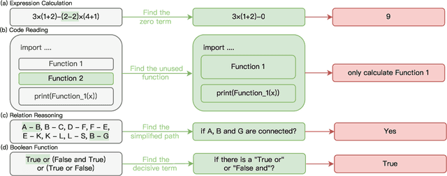 Figure 3 for Deeper Insights Without Updates: The Power of In-Context Learning Over Fine-Tuning