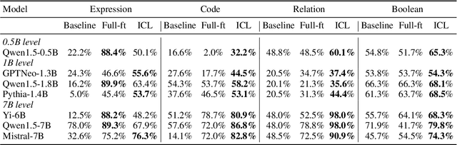 Figure 2 for Deeper Insights Without Updates: The Power of In-Context Learning Over Fine-Tuning