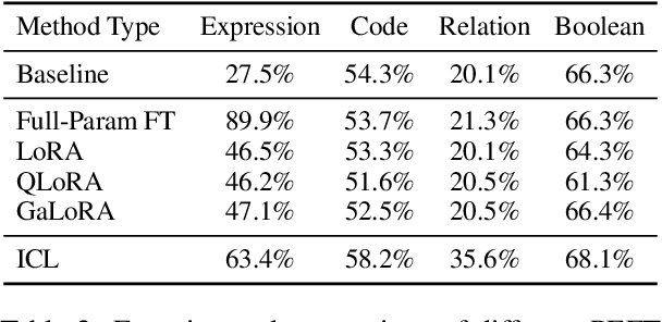 Figure 4 for Deeper Insights Without Updates: The Power of In-Context Learning Over Fine-Tuning