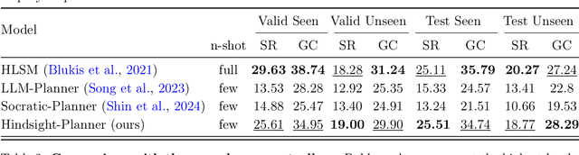Figure 4 for Hindsight Planner: A Closed-Loop Few-Shot Planner for Embodied Instruction Following