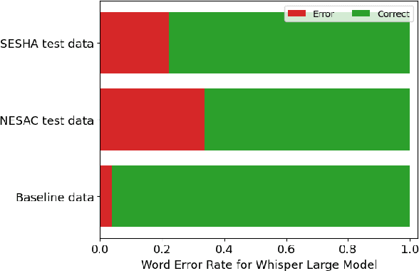 Figure 2 for Adapting Whisper for Regional Dialects: Enhancing Public Services for Vulnerable Populations in the United Kingdom