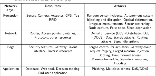Figure 2 for A Review of Cybersecurity Incidents in the Food and Agriculture Sector