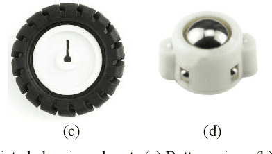 Figure 2 for Zutu: A Platform for Localization and Navigation of Swarm Robots Using Virtual Grids