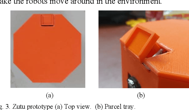 Figure 3 for Zutu: A Platform for Localization and Navigation of Swarm Robots Using Virtual Grids