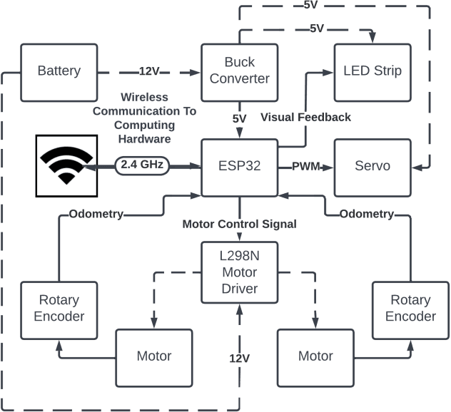 Figure 4 for Zutu: A Platform for Localization and Navigation of Swarm Robots Using Virtual Grids