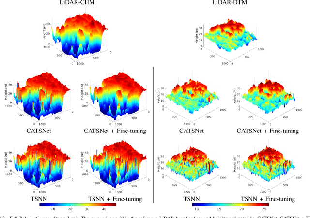 Figure 4 for CATSNet: a context-aware network for Height Estimation in a Forested Area based on Pol-TomoSAR data