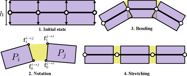 Figure 3 for Shape Non-rigid Kinematics : A Zero-Shot Method for Non-Rigid Shape Matching via Unsupervised Functional Map Regularized Reconstruction