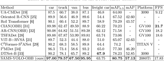 Figure 4 for RGB-T Object Detection via Group Shuffled Multi-receptive Attention and Multi-modal Supervision