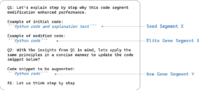 Figure 3 for LLM Guided Evolution -- The Automation of Models Advancing Models