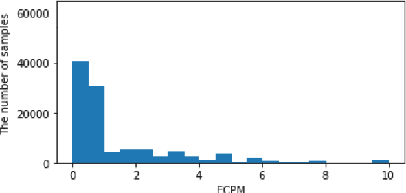 Figure 1 for Robust Energy Consumption Prediction with a Missing Value-Resilient Metaheuristic-based Neural Network in Mobile App Development