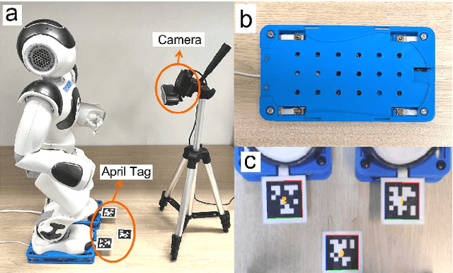 Figure 2 for Model-Free and Learning-Free Proprioceptive Humanoid Movement Control