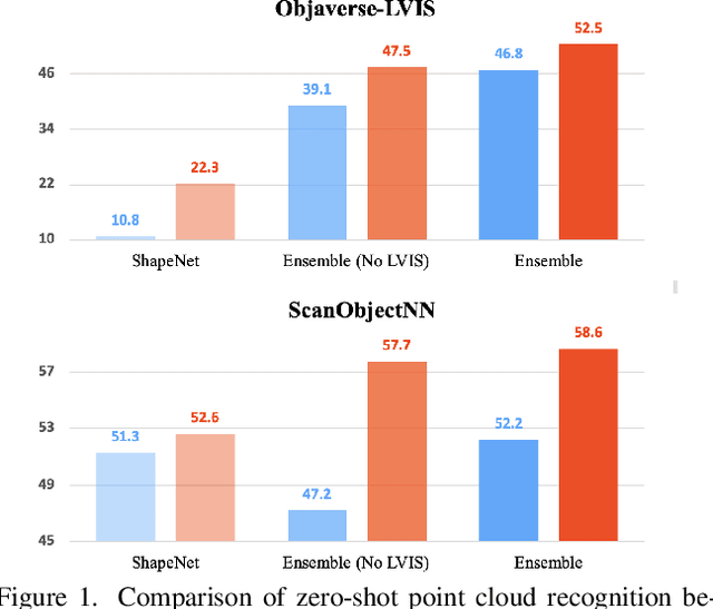 Figure 1 for MixCon3D: Synergizing Multi-View and Cross-Modal Contrastive Learning for Enhancing 3D Representation