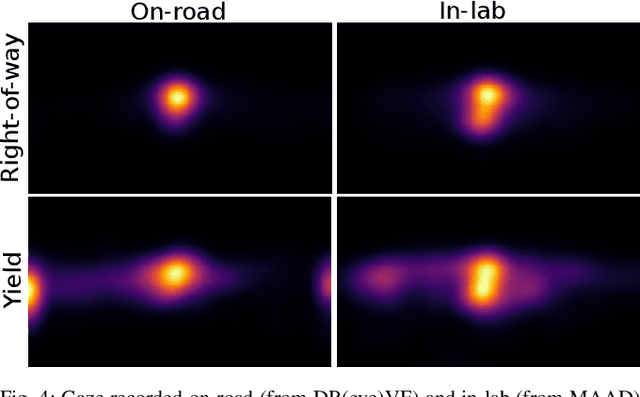 Figure 4 for Data Limitations for Modeling Top-Down Effects on Drivers' Attention