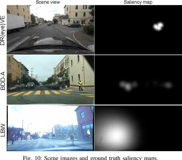 Figure 1 for Data Limitations for Modeling Top-Down Effects on Drivers' Attention