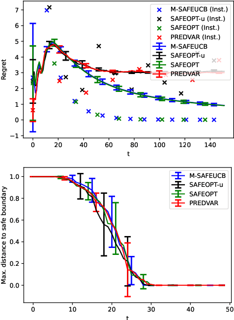 Figure 2 for Benefits of Monotonicity in Safe Exploration with Gaussian Processes